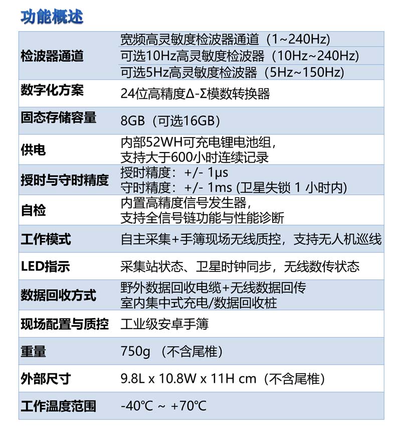 ALLSEIS-1CLF寬頻節(jié)點地震采集站4.jpg